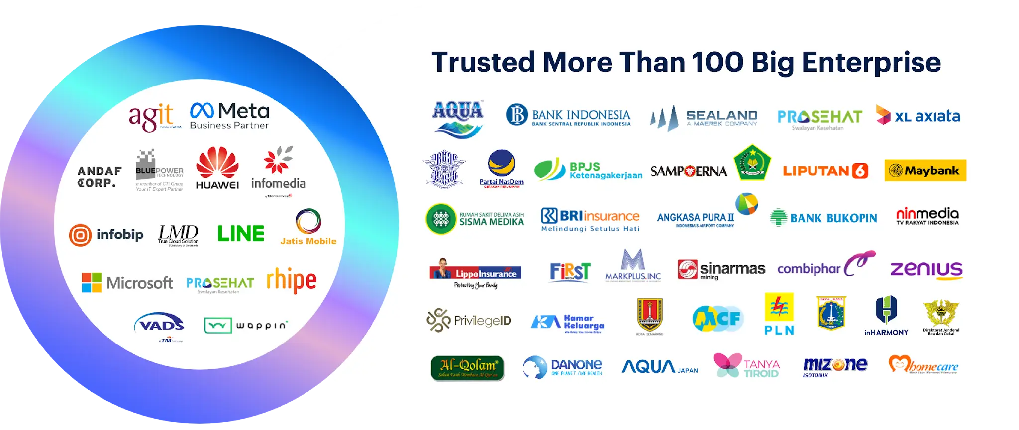 Image depicting over 100 major enterprises that trust our services, recognized by industry leaders worldwide.